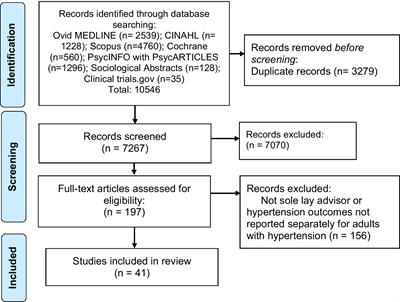 Lay advisor interventions for hypertension outcomes: A Systematic Review, Meta-analysis and a RE-AIM evaluation